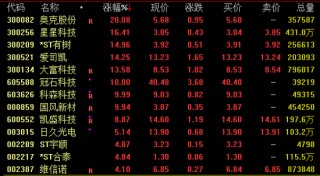 尾盘突变，发生了什么？