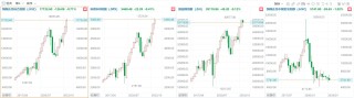 美股上半年收官！纳指累涨18.13%，英伟达暴涨近150%