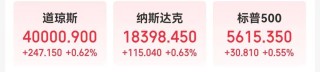 美股集体收涨，特斯拉涨近3%！Meta称将恢复特朗普脸书账号！摩根大通CEO警告：美国通胀或继续高于预期