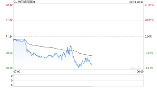 节后涨幅尽数回吐，原油后市何去何从？