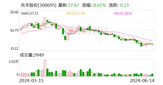 兆丰股份：未按承诺向股东实施现金分红被浙江证监局出具警示函