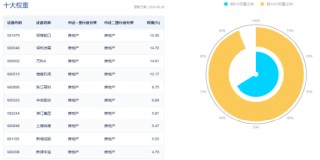 龙头地产全线飘绿，滨江集团调整超4%，地产ETF（159707）收跌2.18%！新一轮政策出台的小高潮将至？