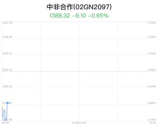 中非合作概念盘中跳水，中国铁建跌0.70%