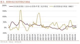 日记[星火牛配资]招商策略：轻风借力，结构上行