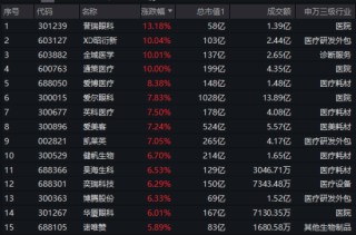 持续走强！医疗ETF（512170）午后摸高5.26%！主力资金狂涌，爱尔眼科飙升近8%