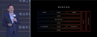 哔哩哔哩[搏股论金]李斌用了两个词形容蔚来汽车技术能力：丧心病狂、全球天花板