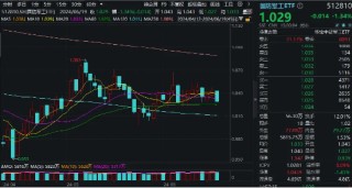 主力突然撤离，中航系中船系全线调整！国防军工ETF（512810）跌1.34%连失多根均线！