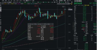 美联储“鸽声嘹亮”，意外事件推升避险情绪，金价再启动？有色龙头ETF（159876）盘中逆市上探1．48%