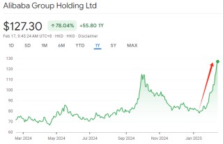 DeepSeek推动中国资产重估！南向资金连续47周净流入，中国股票市值一个月增长超 9.4万亿元
