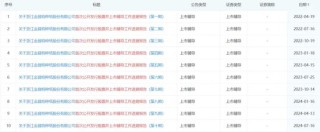 颗粒无收！申万投行与辅导企业竟然“一同被诉”.....