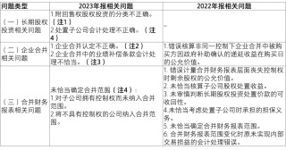 【致同解读】证监会《上市公司2023年年度财务报告会计监管报告》内容提示