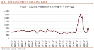 日记[星火牛配资]招商策略：轻风借力，结构上行
