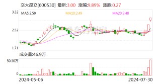 交大昂立：2024年半年度归属于上市公司股东的净利润约323.75万元