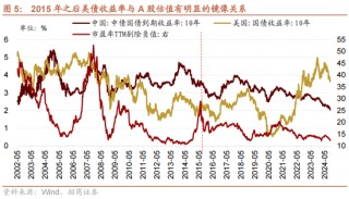 招商策略：国庆节后主要指数往往迎来反弹