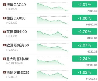 利空突袭，凌晨暴跌！重磅报告出炉，利空油脂板块？