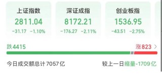 中字头突然下跌，银行板块反弹！A股发生了什么？