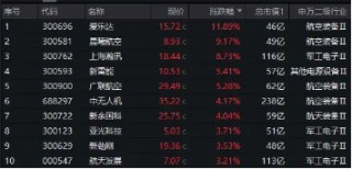 中融证券_炒股配资平台_配资炒股行情 - 配资门户网