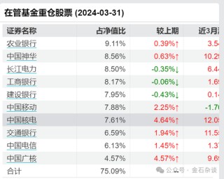 搜狐[人人顺配资]百亿公募经理3年亏了63%！招商基金王牌基金经理可能也要离职了...