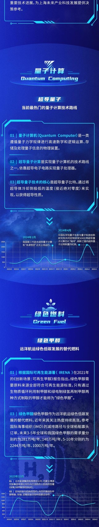 重点科技领域前沿态势分析2024｜成果发布
