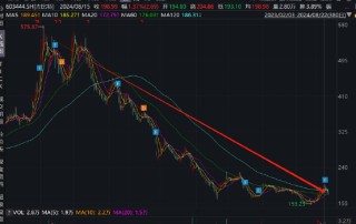 吉比特市值缩水7成背后：核心产品持续衰退 海外业务赔本赚吆喝