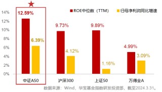 龙头资产涨跌互现，A50ETF华宝（159596）顽强收平！地产链走强，“眼茅”绩后下挫6%！23只A50龙头中报出炉