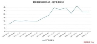 动态[安联配资]千亿巨头爱尔眼科又有大收购！