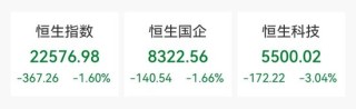 逆市暴涨34%！