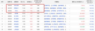 A股房地产板块一周暴涨逾20%，后市如何看？