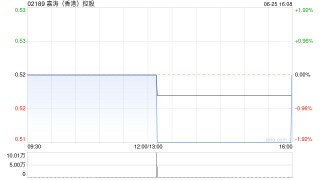 嘉涛(香港)控股发布年度业绩 股东应占溢利6418.5万港元同比减少49.12%