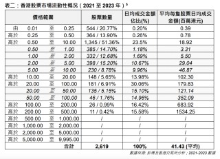 降低交易成本、提升流动性，港交所又出大招！