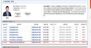 华安基金张亮老鼠仓案，买入6.6亿赚了1560万元，被质疑处罚太轻了