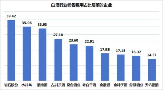 从巅峰到谷底：水井坊两年业绩大滑坡，高增长神话破灭？