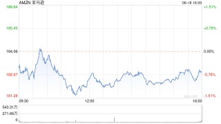 亚马逊又向德国云物流投资100亿欧元