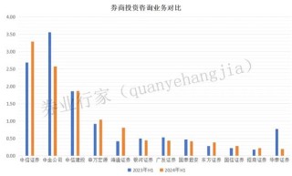 约谈！哪些券商可能存在“利益冲突和道德风险”？