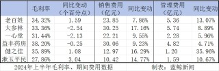 中报观察｜万店时代，连锁药店陷入“扩张之困”
