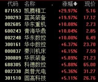 中国移动、长江电力，新高!