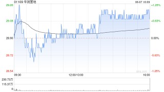 华润置地将于7月26日派发末期股息每股1.366港元