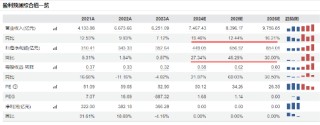 尾盘突发跳水，国防军工ETF（512810）缩量收跌0.82%！中船系尽墨，卫星互联网、低空经济局部活跃
