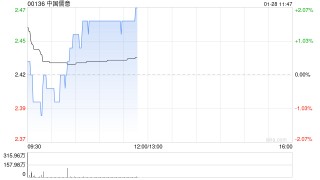 中国儒意拟折让约2.07%发行认购股份及配售新股份