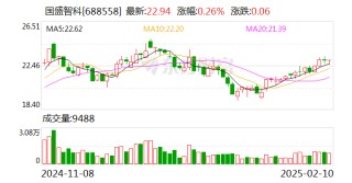 国盛智科：公司及全资子公司通过高新技术企业重新认定