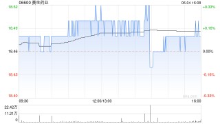 赛生药业：授出的2.85万份购股权已获行使