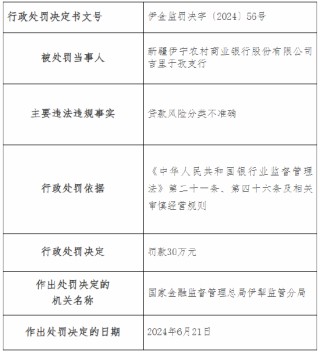 新疆伊宁农村商业银行及旗下一支行总计被罚90万元：因贷款风险分类不准确等