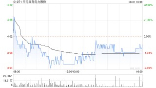 华电国际电力股份拟通过发行普通股(A股)及支付现金的方式收购一系列股权并募集配套资金
