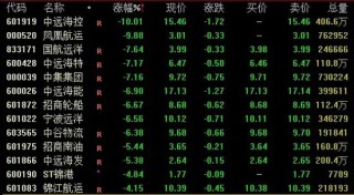 2000亿巨头突遭跌停！贵州茅台大跳水，什么情况？