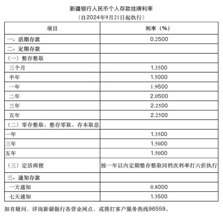 多家银行：降息！
