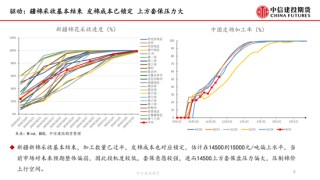 【月度策略】棉花：驱动缺失下的震荡行情