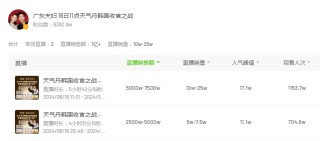 “时薪低至20元，不如街头发小广告！” 618大促火热，带货主播薪酬却降到冰点