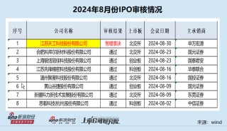 IPO月报|天工股份携多处“硬伤”闯关遭暂缓审议 申万宏源是否勤勉尽责？