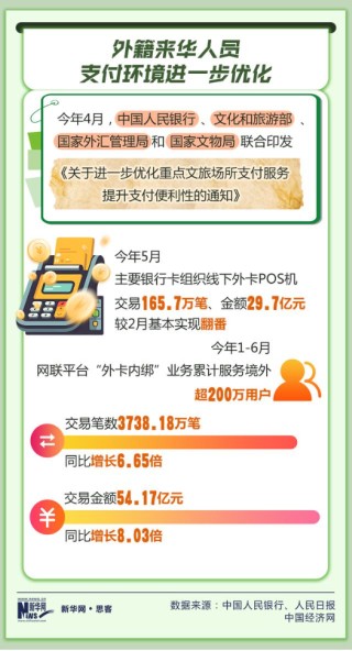 144小时免签，给中国带来了什么？