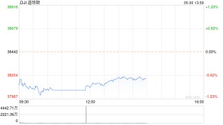 话题:美林股票早盘：美股周四早盘继续下滑 道指下跌360点